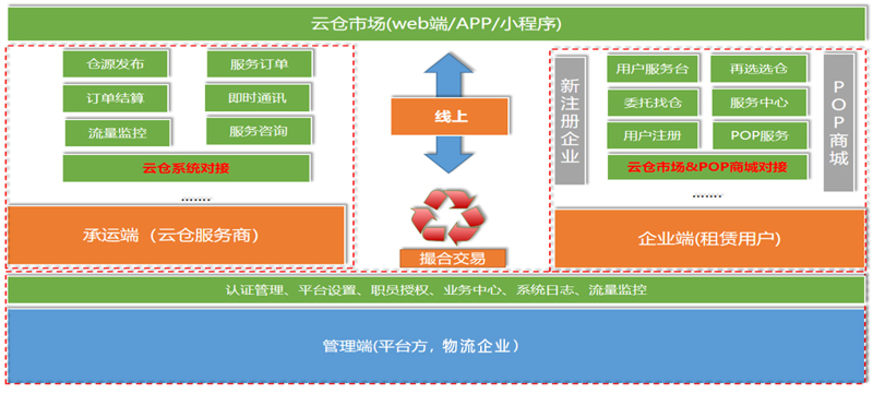 工具推荐类:高效仓储配送工具对比分析