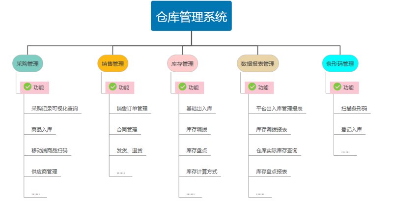 教程指南类:如何高效利用检验检疫技术中心官网