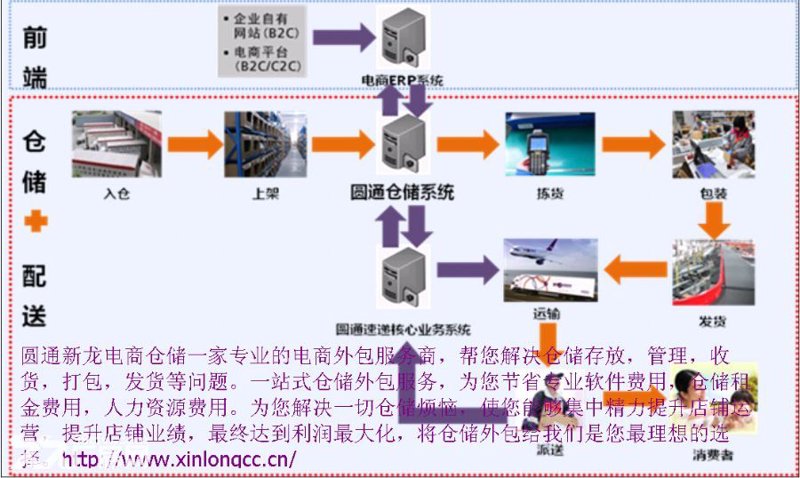 一件代发,电商小白也能轻松开店的秘密武器