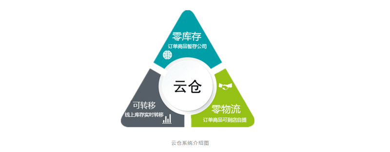 教程指南类:如何有效使用厦门出入境检验检疫技术中心官网